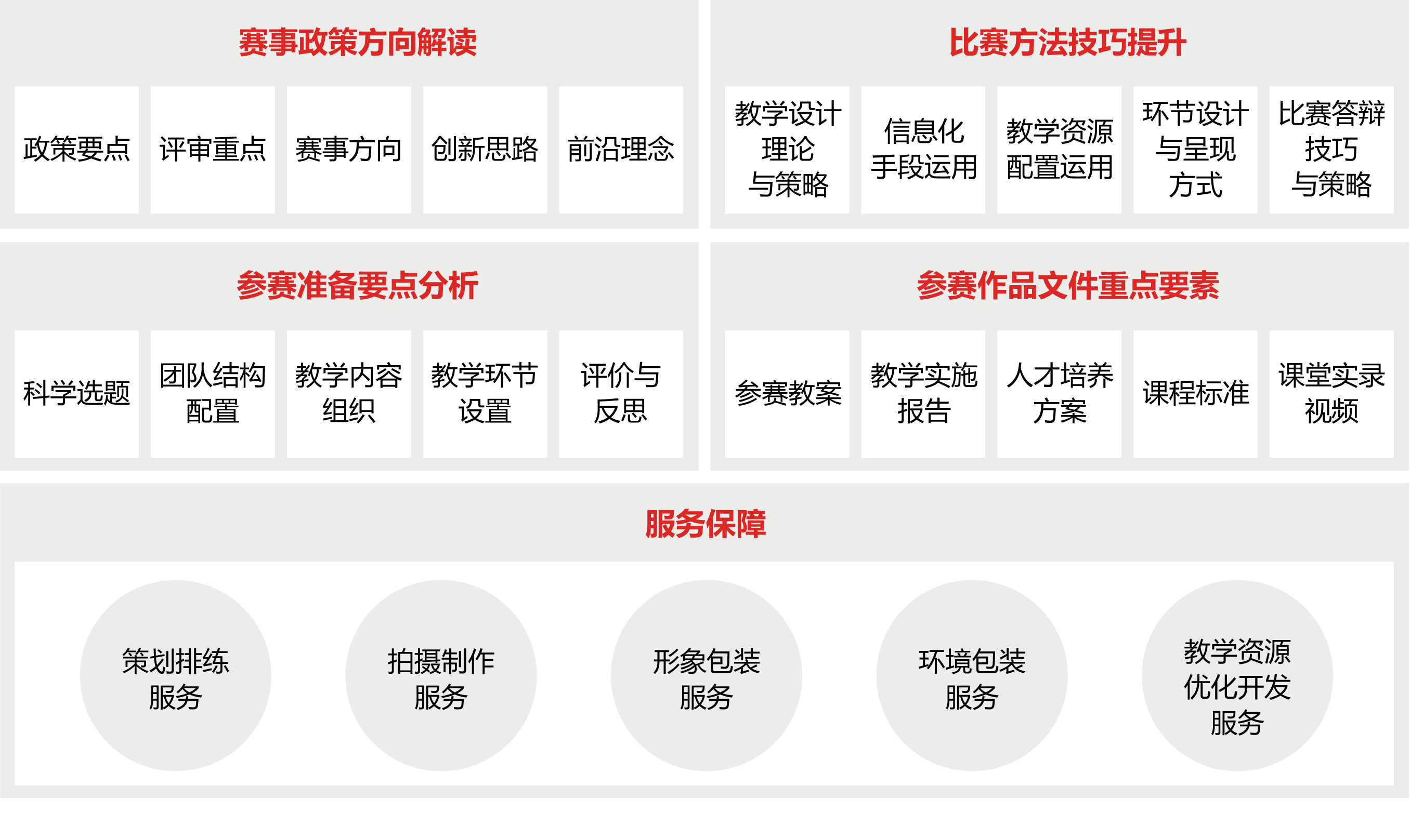 教學能力比賽解決方案圖片