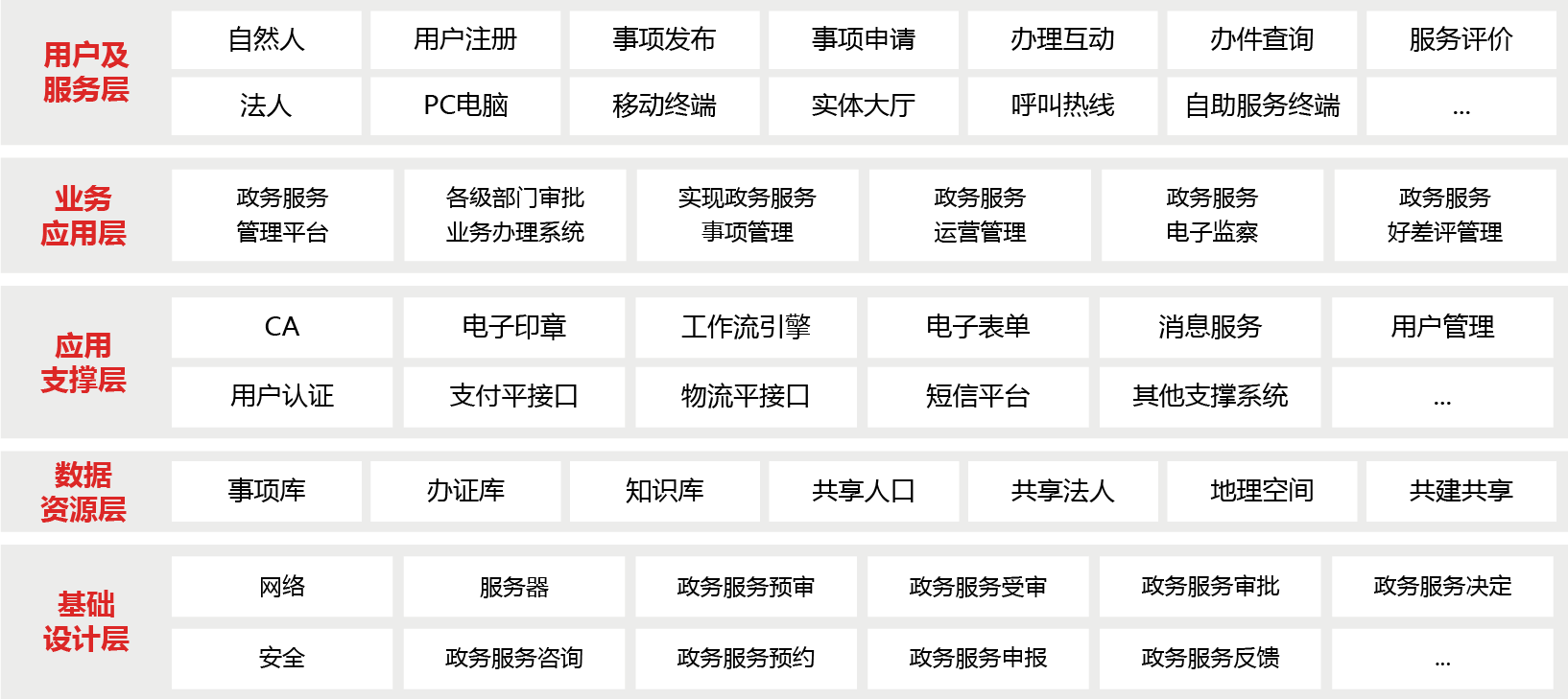 數字化政務服務解決方案圖片