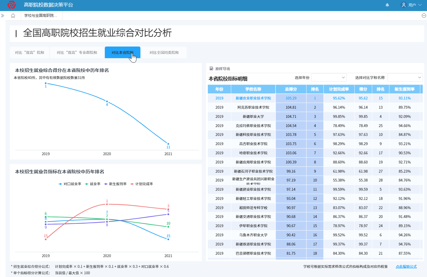 招生就業分析