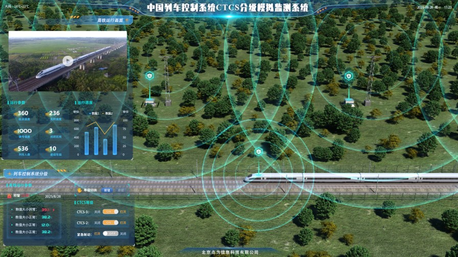 中國列車控制系統CTCS分級模擬監測系統