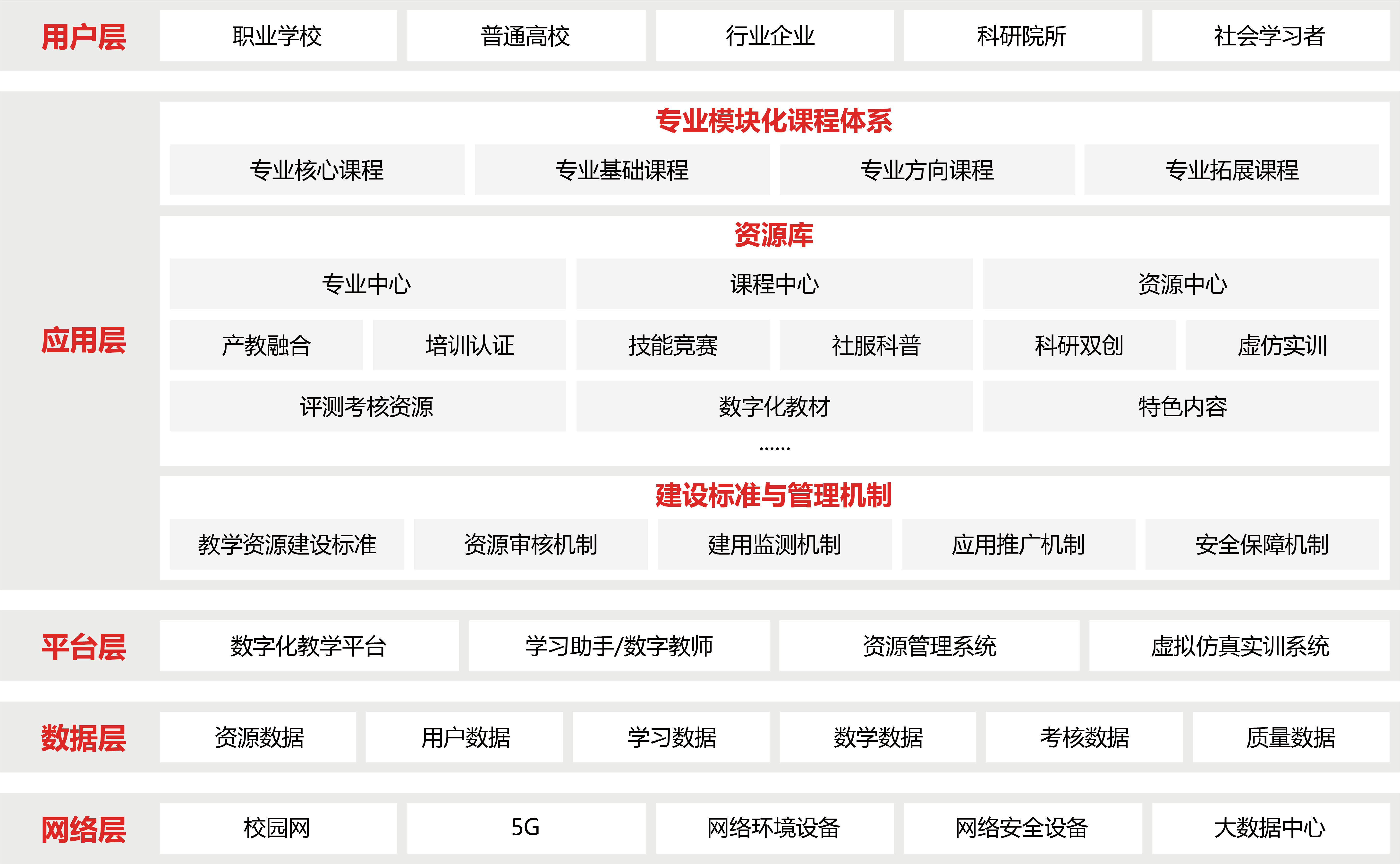 專業教學資源庫建設解決方案圖片