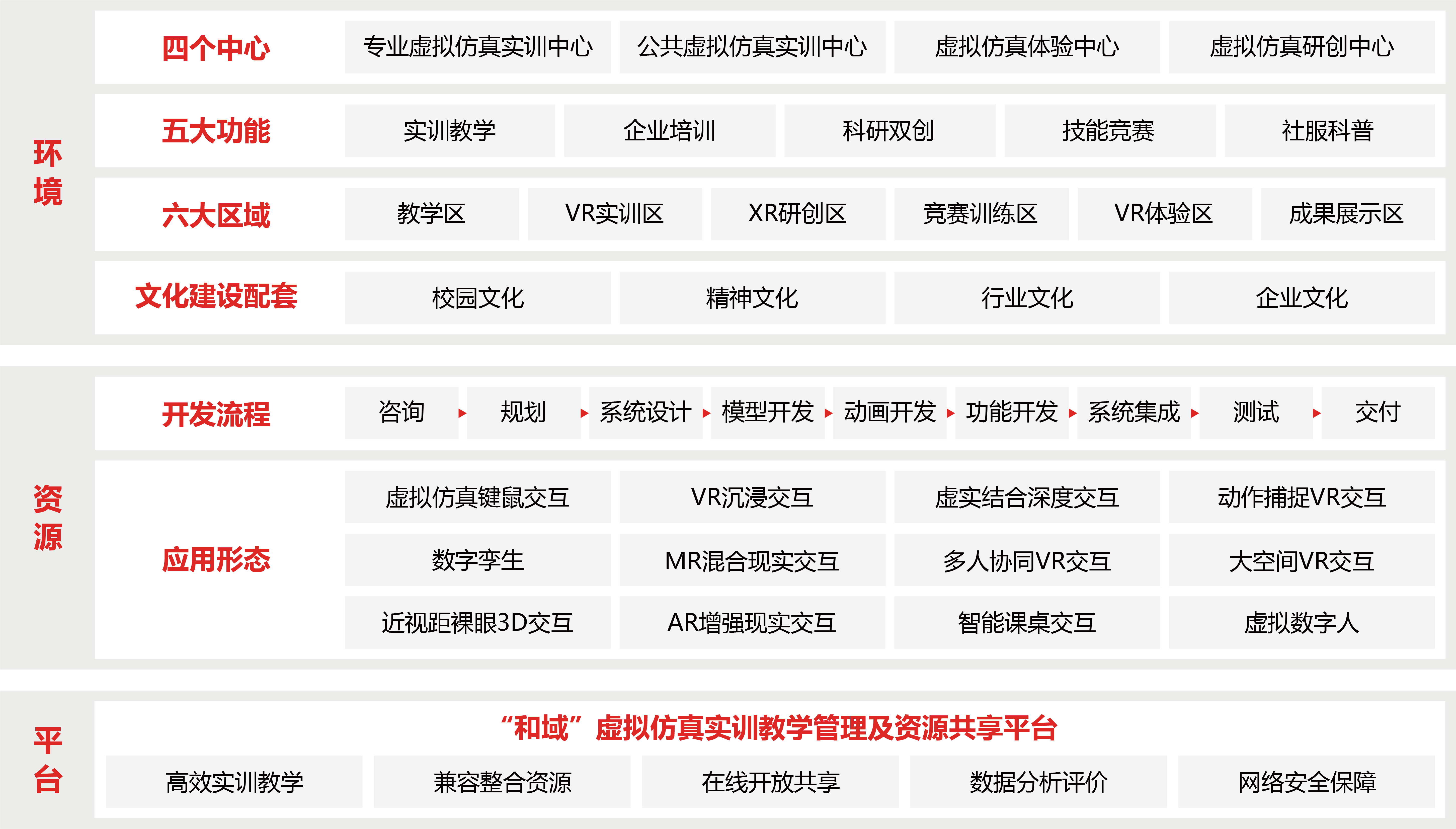 虛擬仿真實訓基地建設解決方案圖片