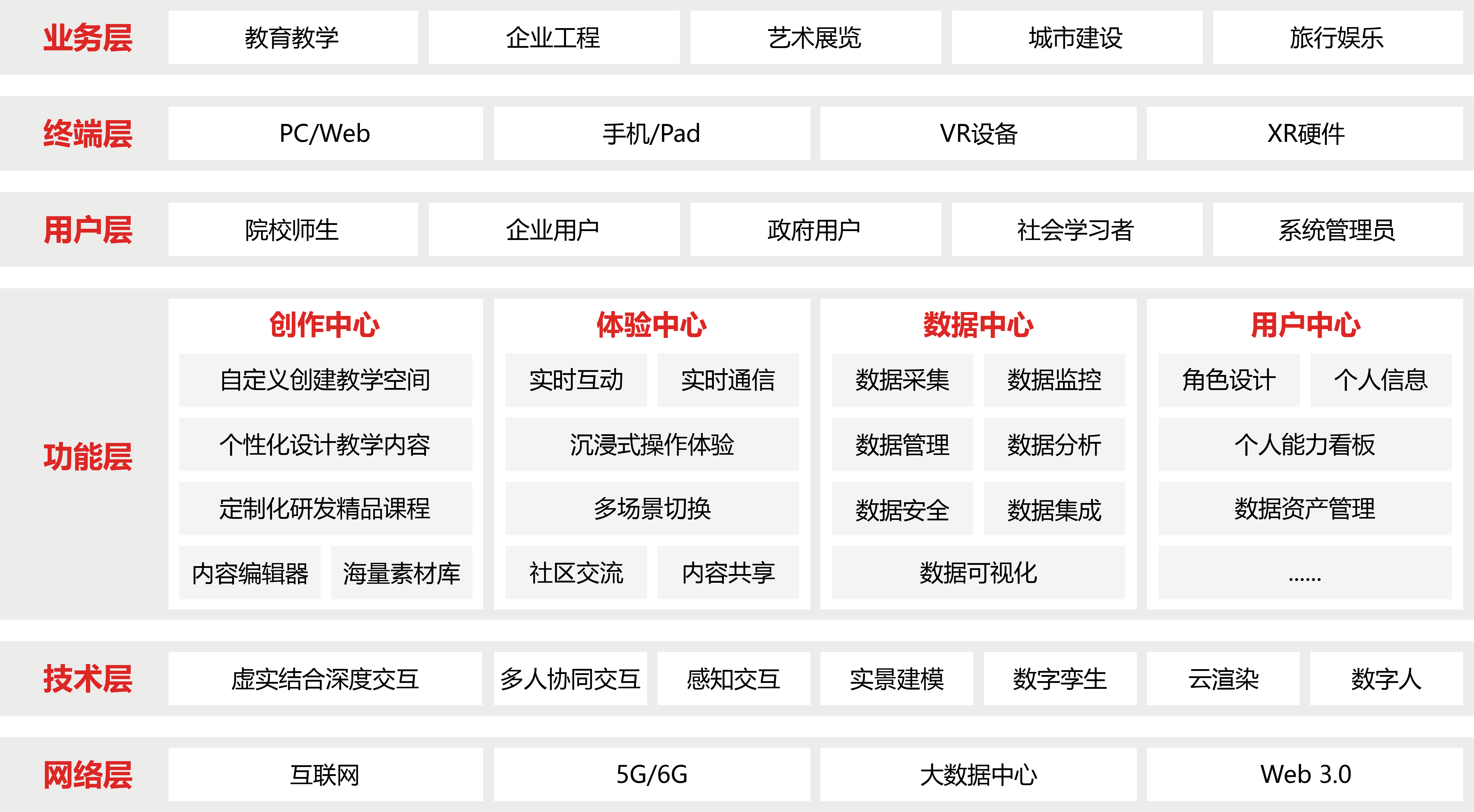 和元一境平臺(tái)