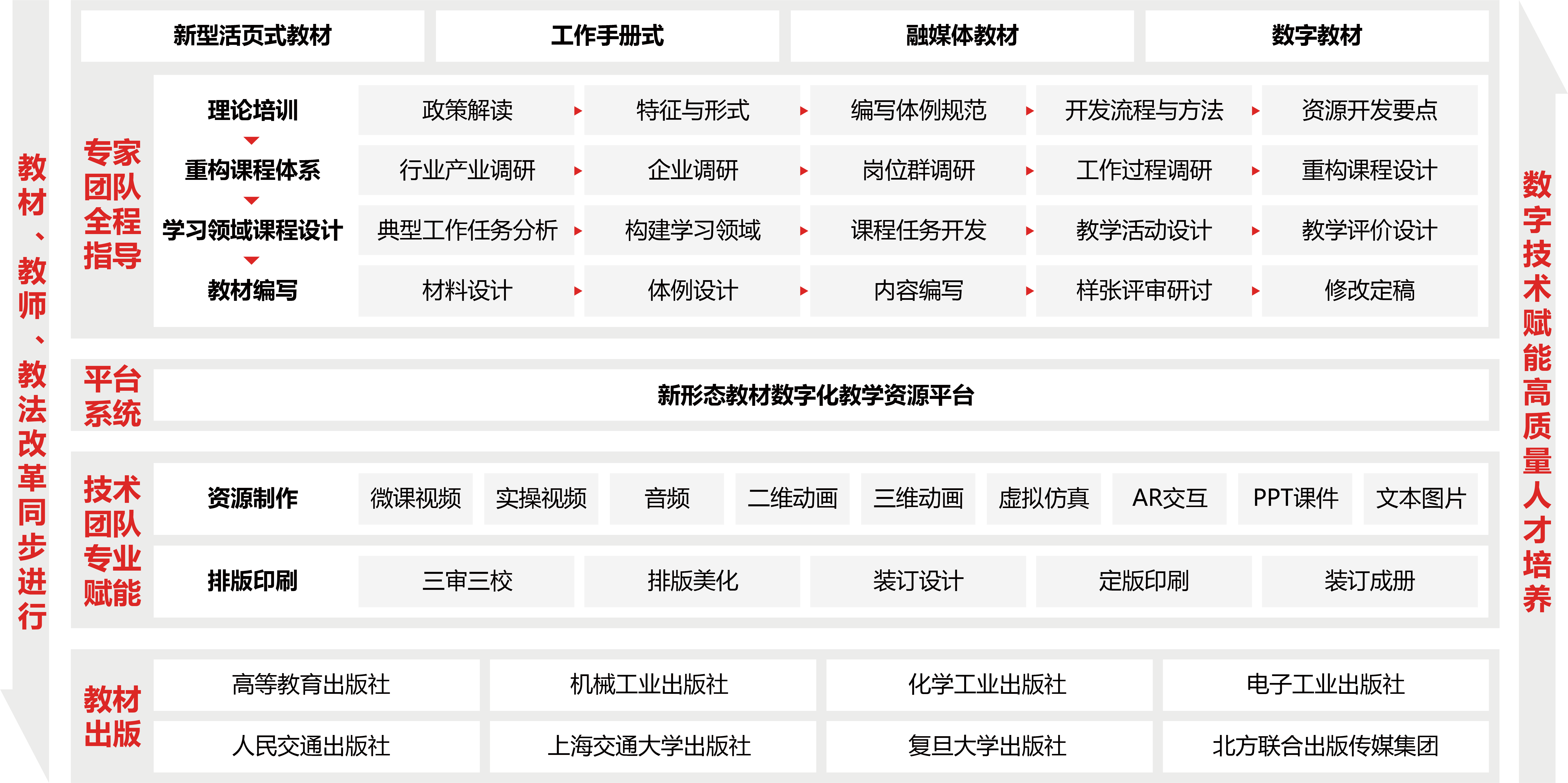 新形態教材建設解決方案圖片